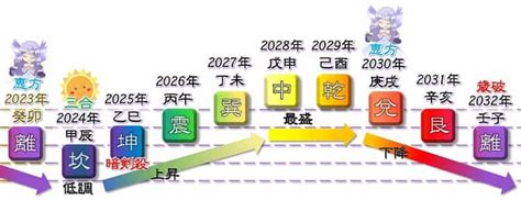 八白土星|【2024年最新】「八白土星」生まれの性格や運勢と。